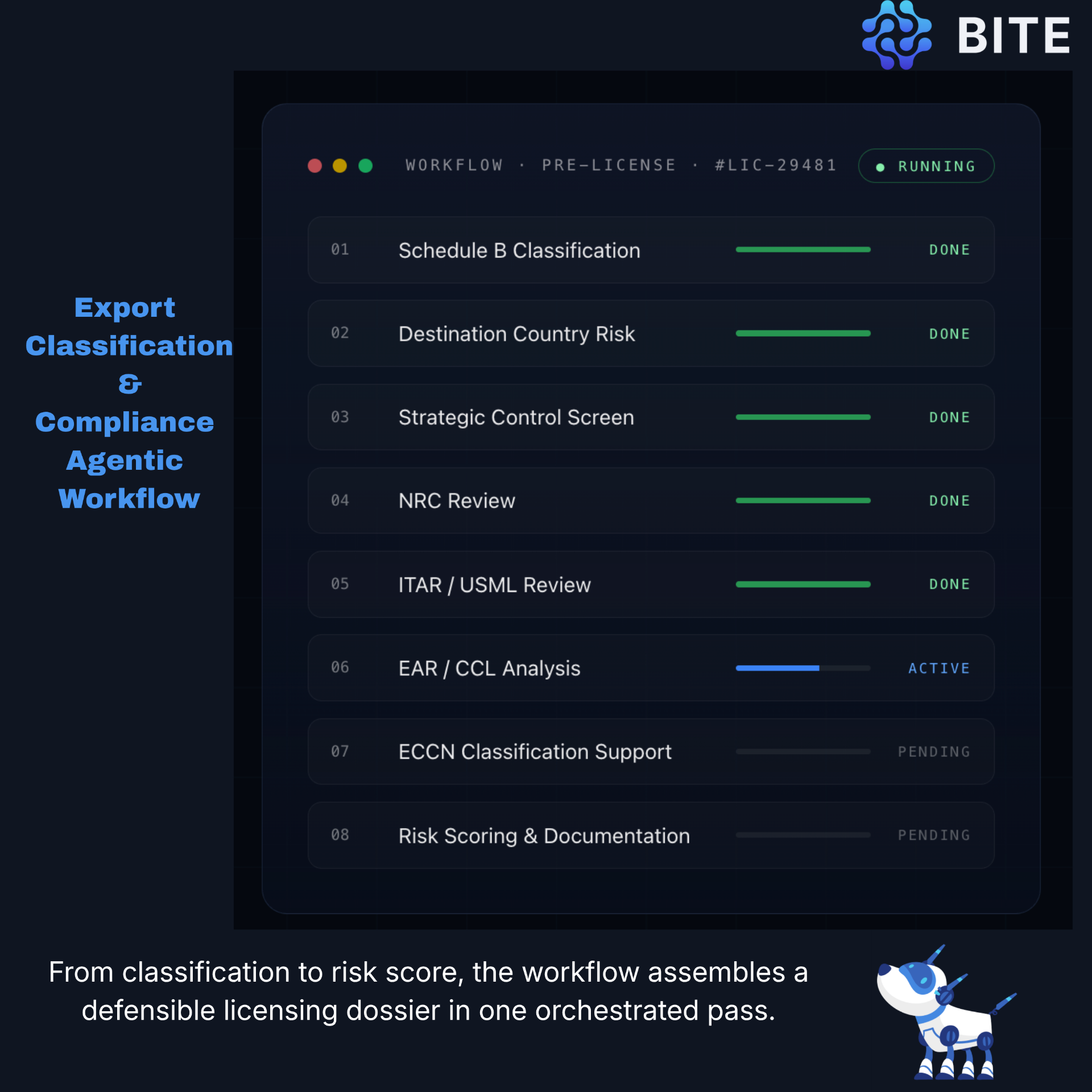 How Agentic AI is Transforming Export Classification and Compliance